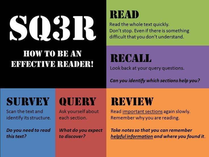 SQ3R study method infographic